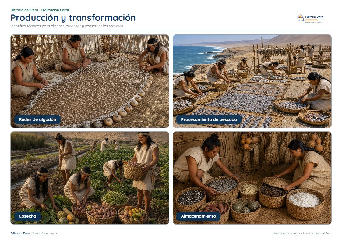 Vista previa de la lámina: Producción y transformación