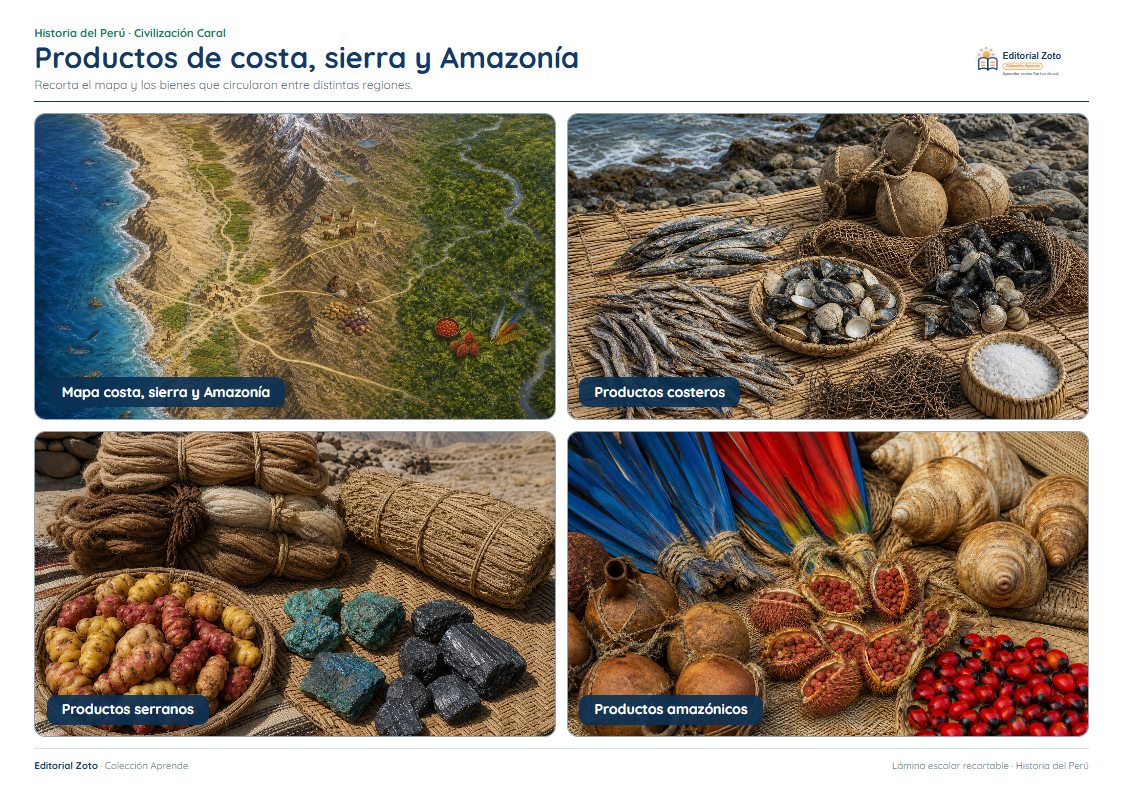 Vista previa de la lámina: Productos de costa, sierra y Amazonía