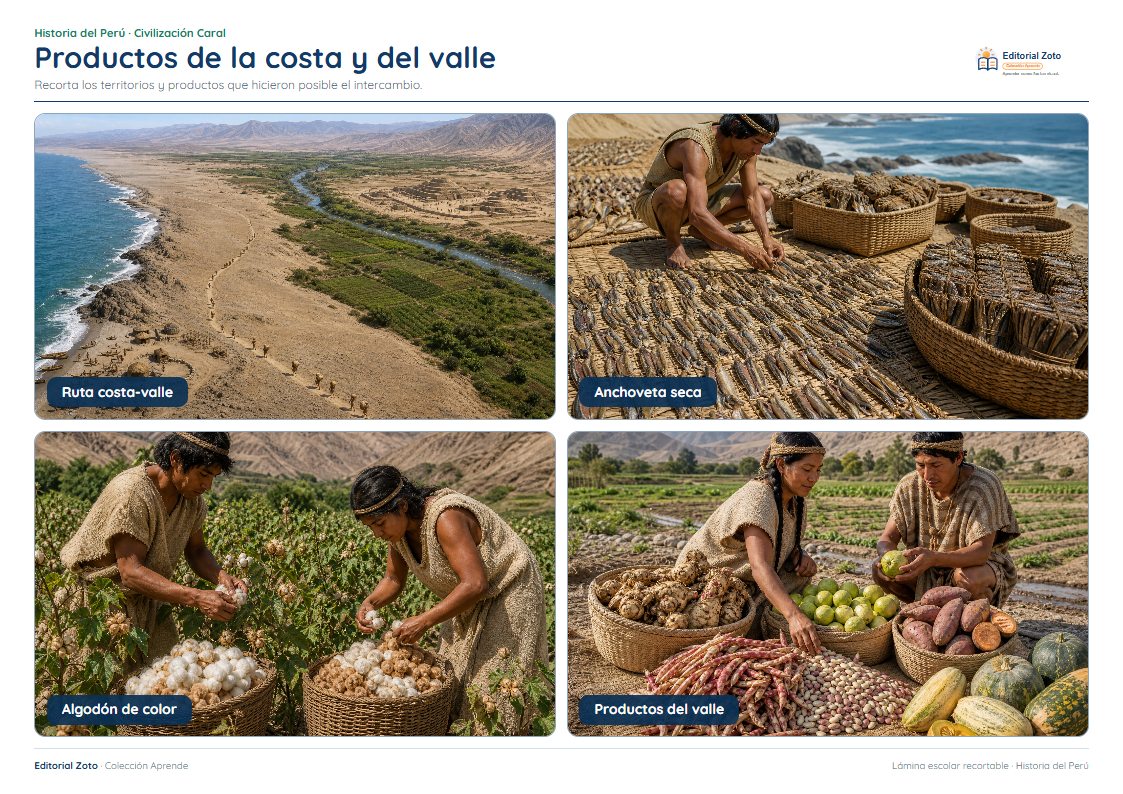 Vista previa de la lámina: Productos de la costa y del valle