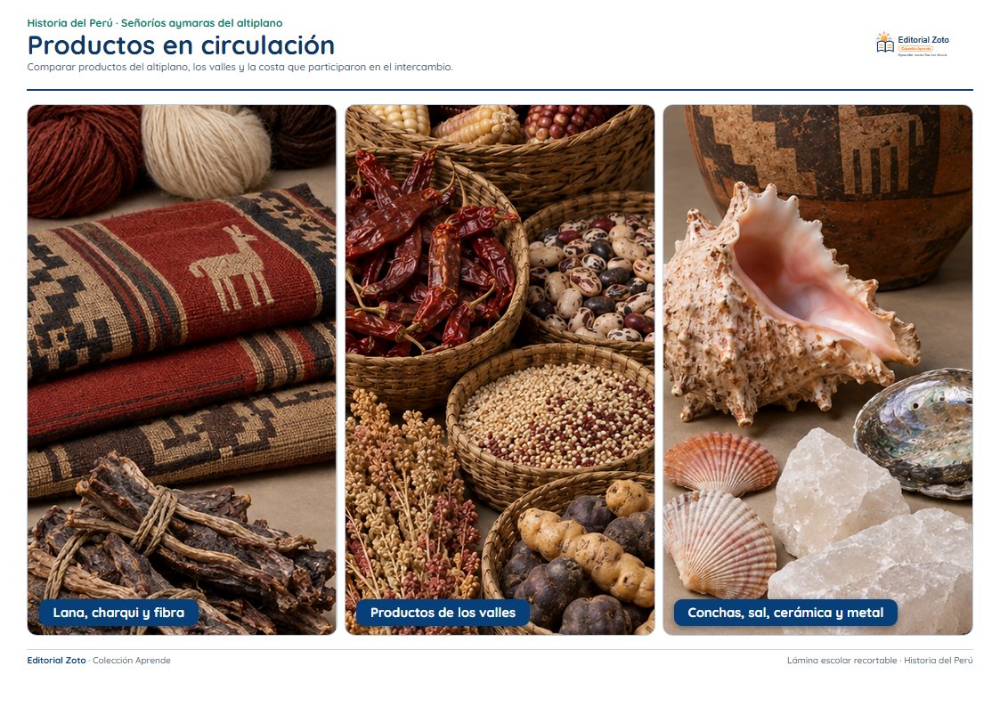 Vista previa de la lámina: Productos en circulación
