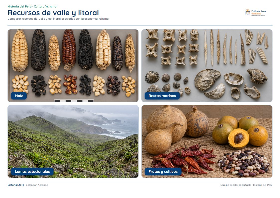 Vista previa de la lámina: Recursos de valle y litoral