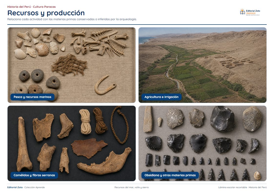 Vista previa de la lámina: Recursos y producción