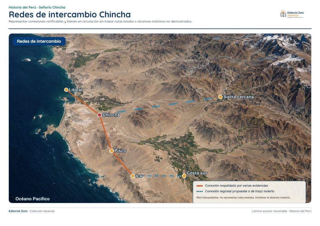 Vista previa de la lámina: Redes de intercambio Chincha