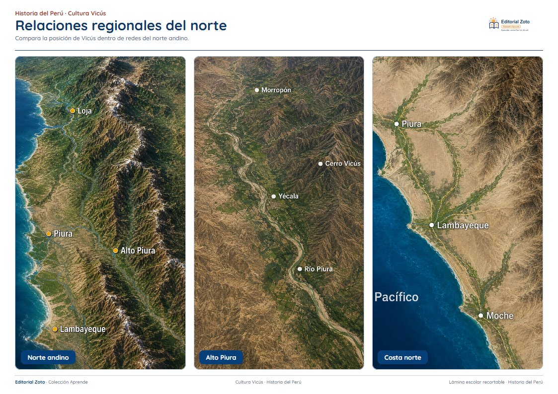 Vista previa de la lámina: Relaciones regionales del norte