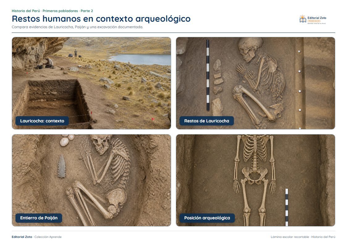 Vista previa de la lámina: Restos humanos en contexto arqueológico