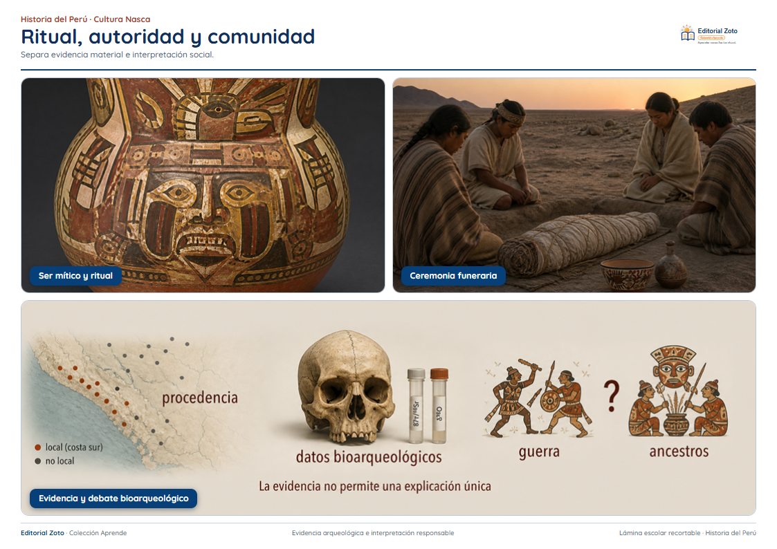 Vista previa de la lámina: Ritual, autoridad y comunidad