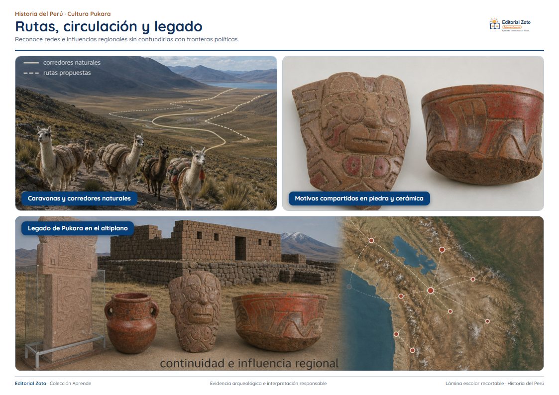 Vista previa de la lámina: Rutas, circulación y legado