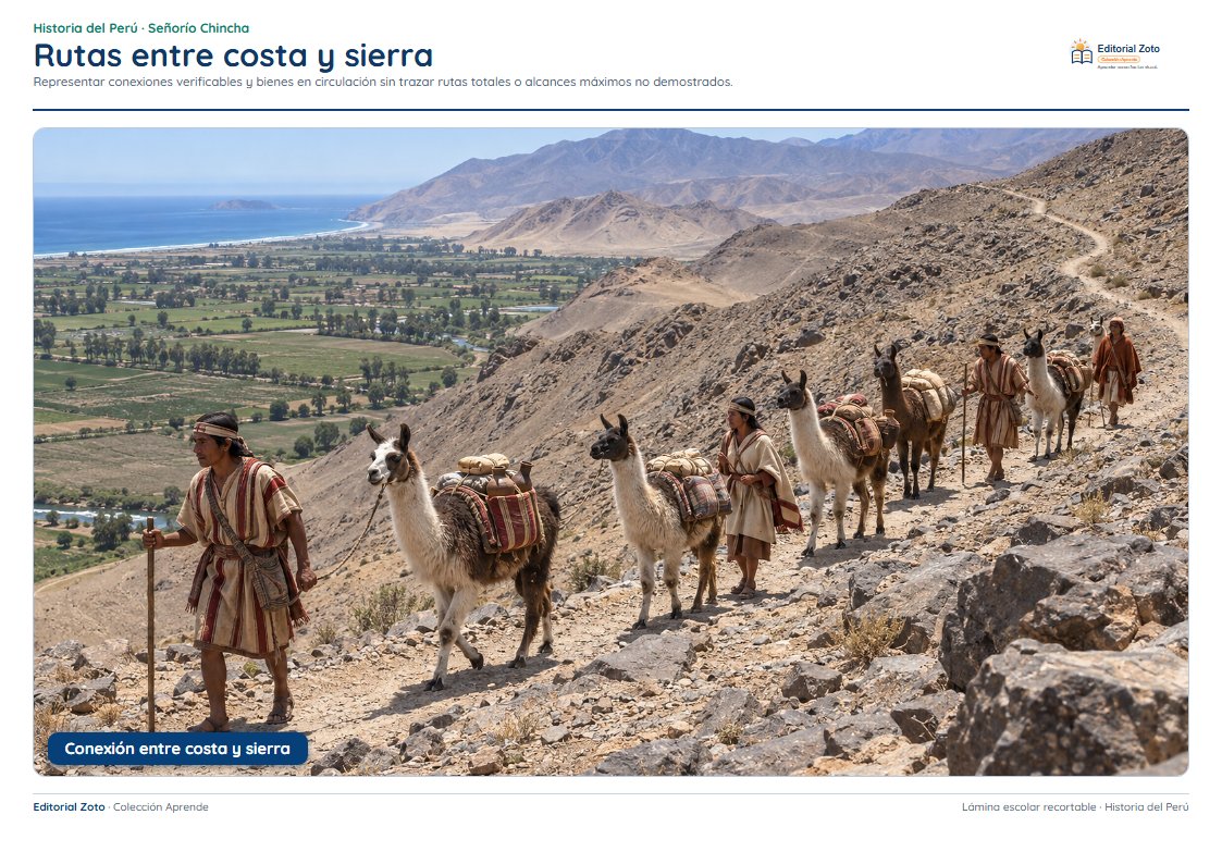 Vista previa de la lámina: Rutas entre costa y sierra