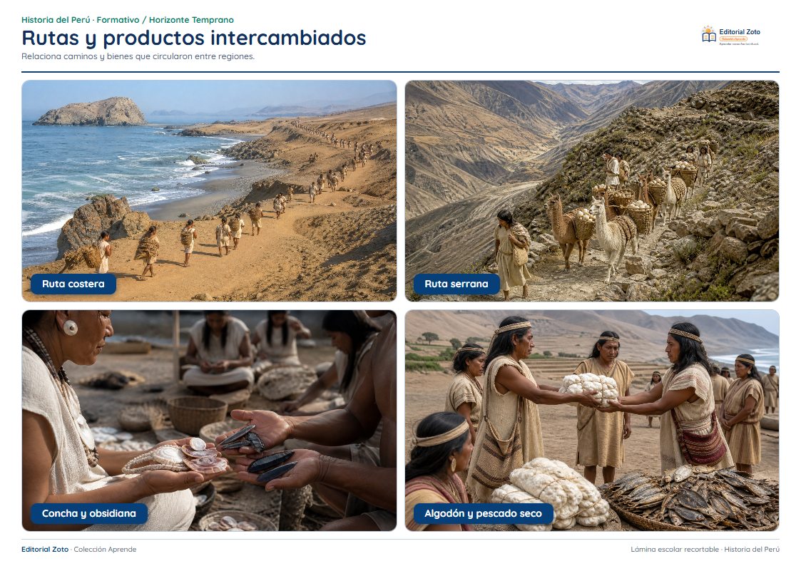 Vista previa de la lámina: Rutas y productos intercambiados