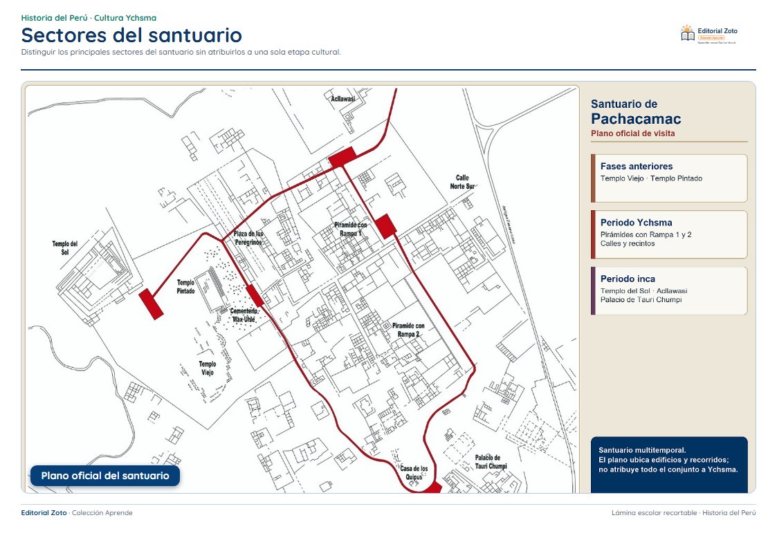Vista previa de la lámina: Sectores del santuario