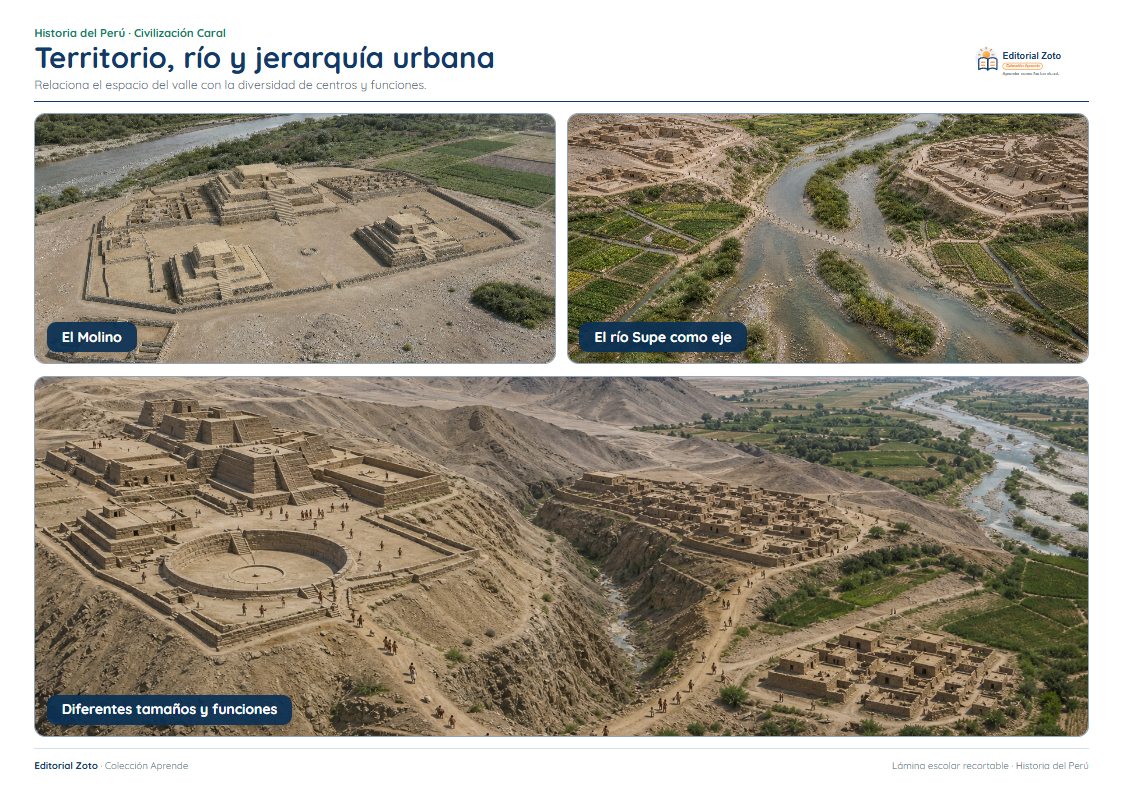 Vista previa de la lámina: Territorio, río y jerarquía urbana