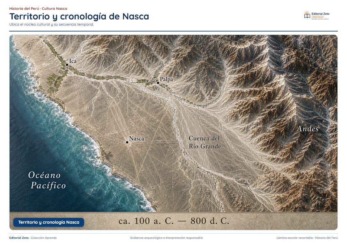 Imagen representativa de Cultura Nasca