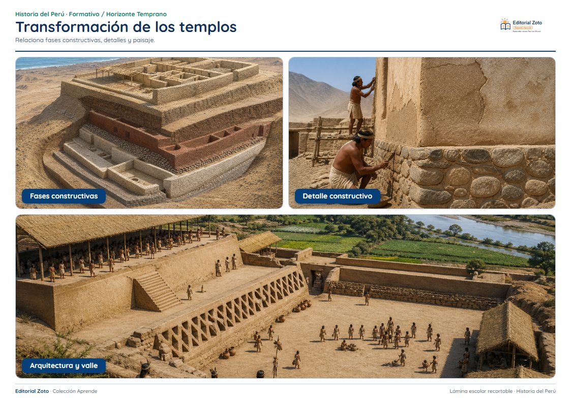Vista previa de la lámina: Transformación de los templos