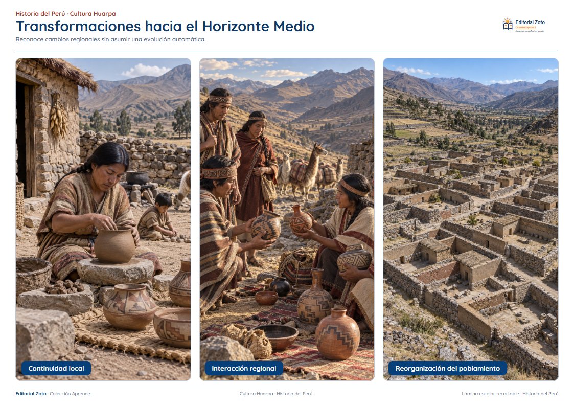 Vista previa de la lámina: Transformaciones hacia el Horizonte Medio