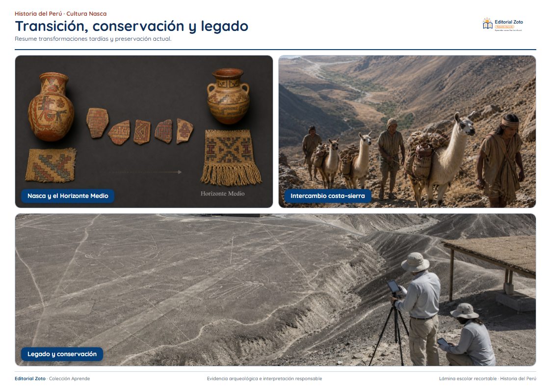 Vista previa de la lámina: Transición, conservación y legado