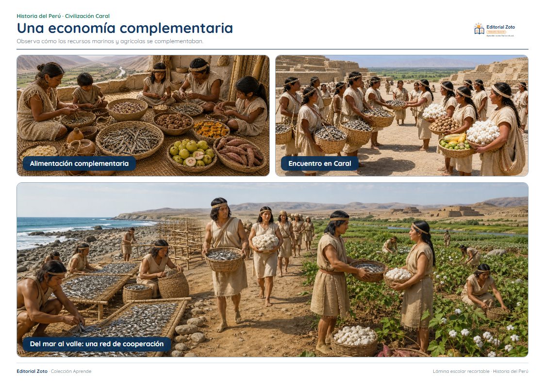 Vista previa de la lámina: Una economía complementaria