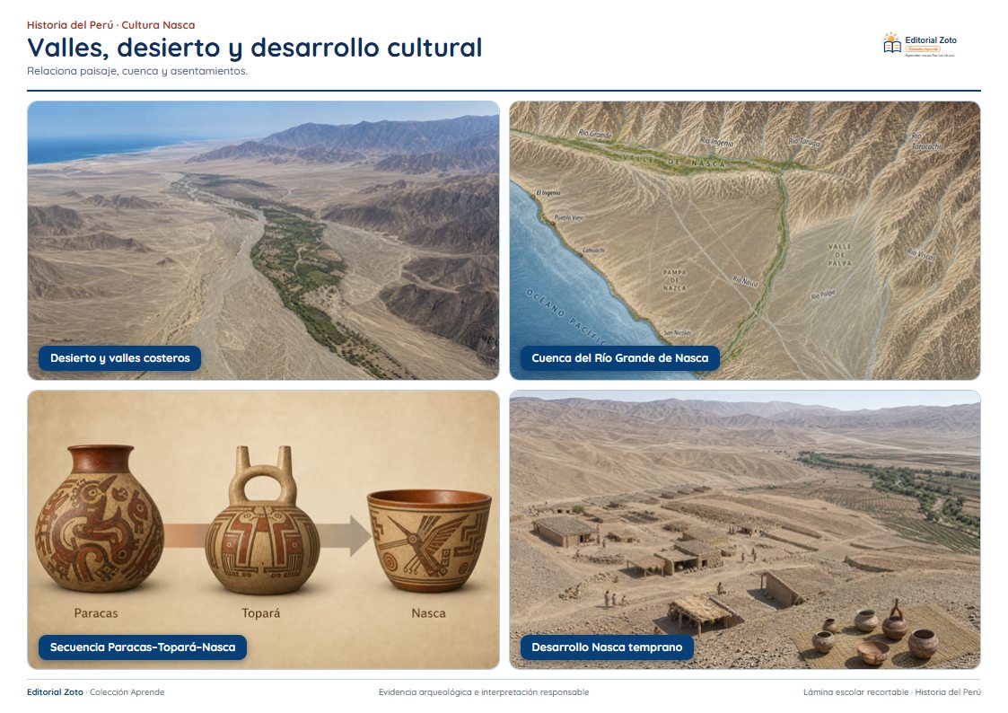 Vista previa de la lámina: Valles, desierto y desarrollo cultural