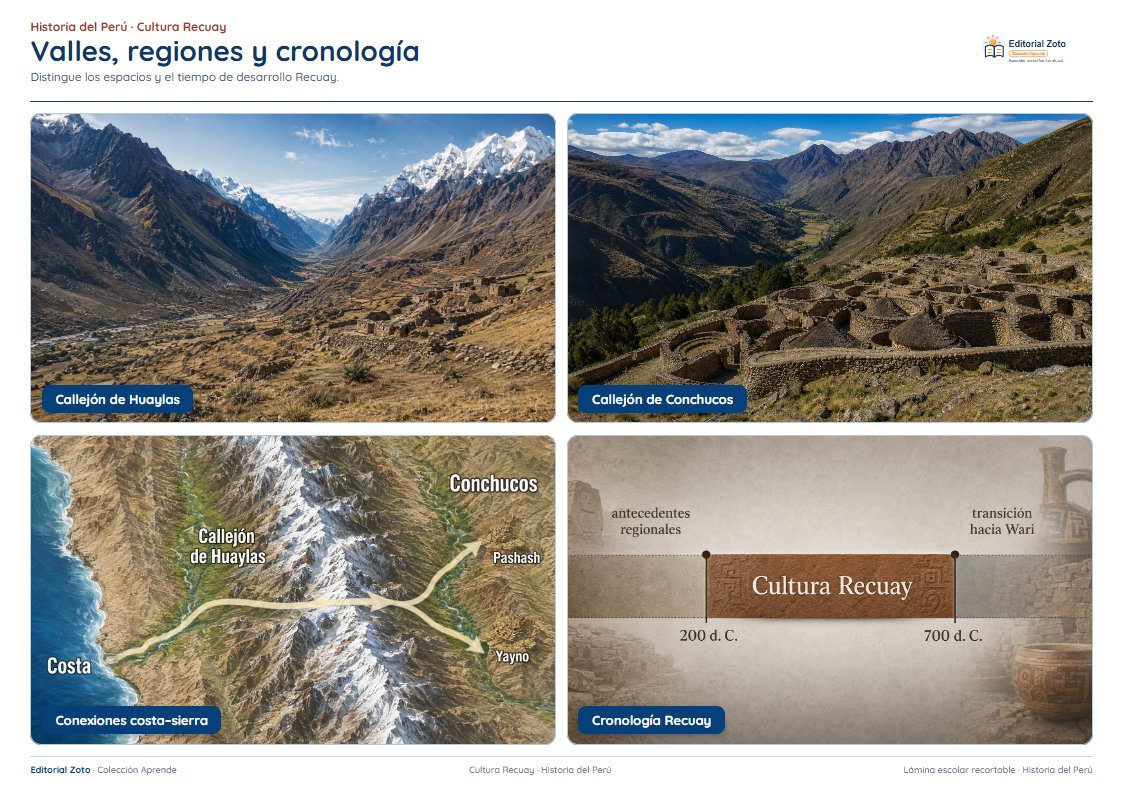 Vista previa de la lámina: Valles, regiones y cronología